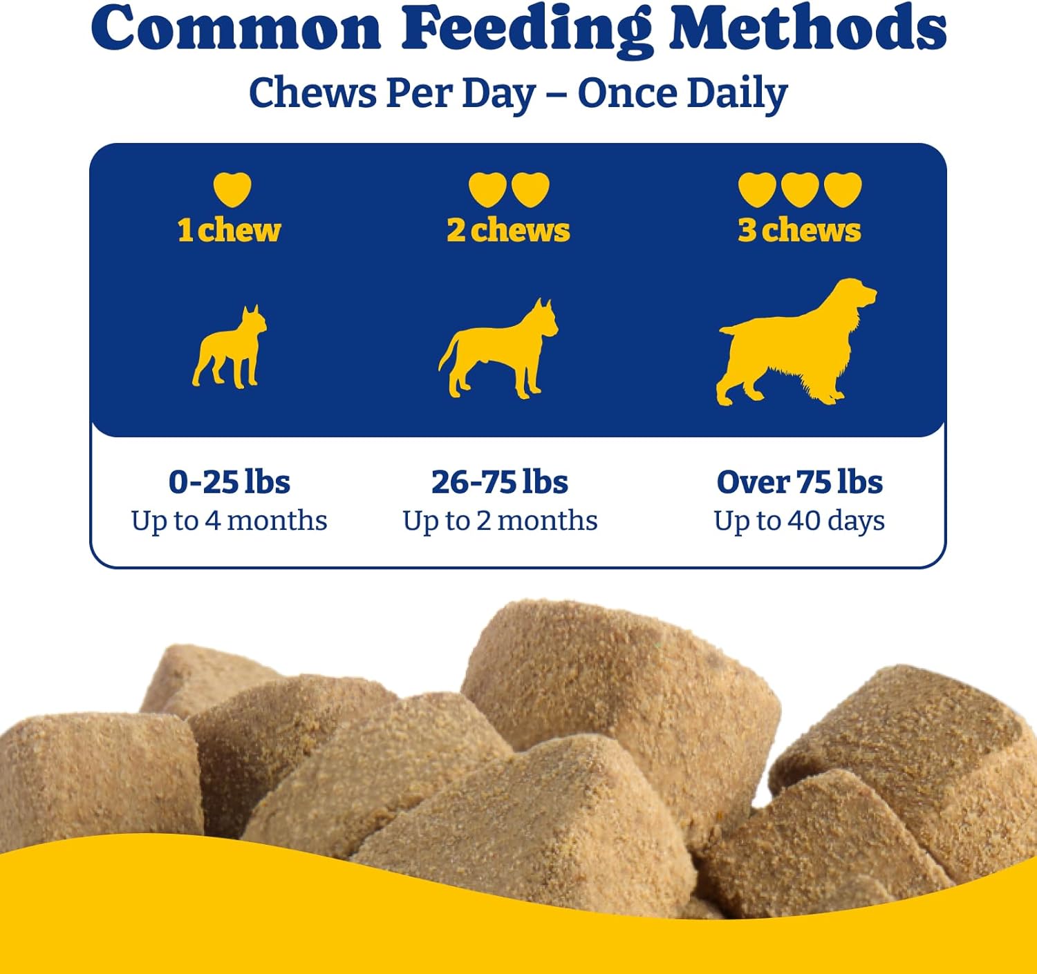 Collagen for Dogs - Collagen Soft Chews for Hip, Joint, Cartilage & Mobility Support, Skin & Coat Supplement for Dogs, with Types I, II & III Collagen and Superfood - 120 Count, Duck & Pear Flavor