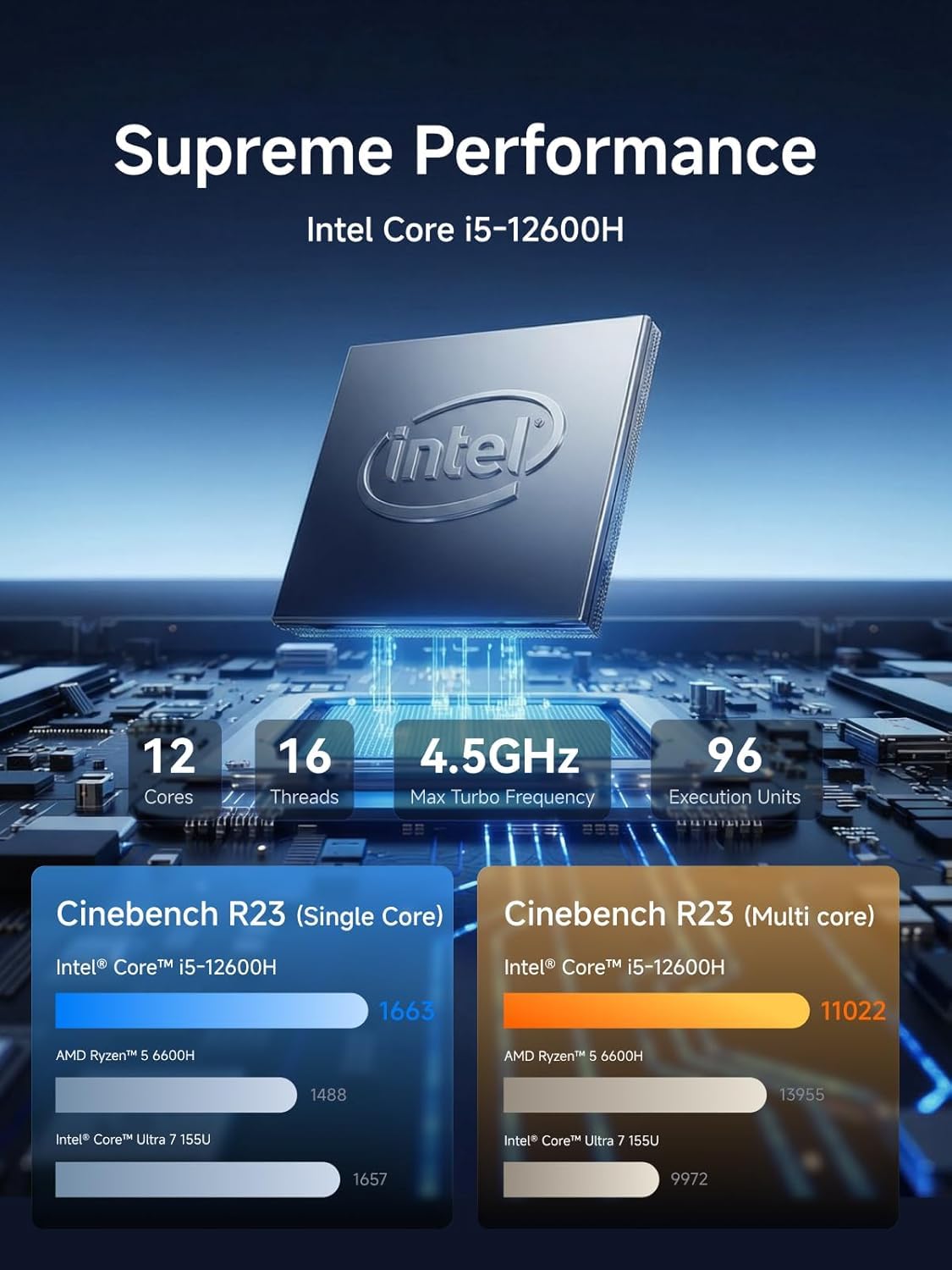 MINIS FORUM Mini PC M1 Plus Intel Core i5-12600H 16GB DDR5 512GB SSD Triple 4K Display Wi-Fi6e BT5.2