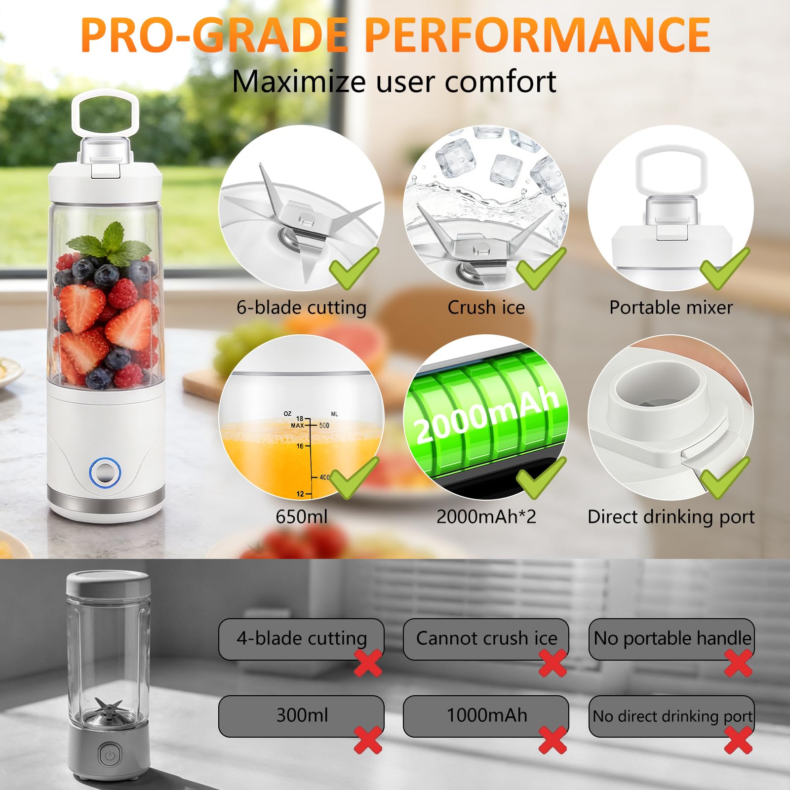 Frullatore portatile e smoothie maker to go, 650 ml, batteria da 4000 mAh, ricaricabile con USB-C, trita ghiaccio e frutta in 20 secondi, contenitore in Tritan senza BPA, frullatore senza fili per