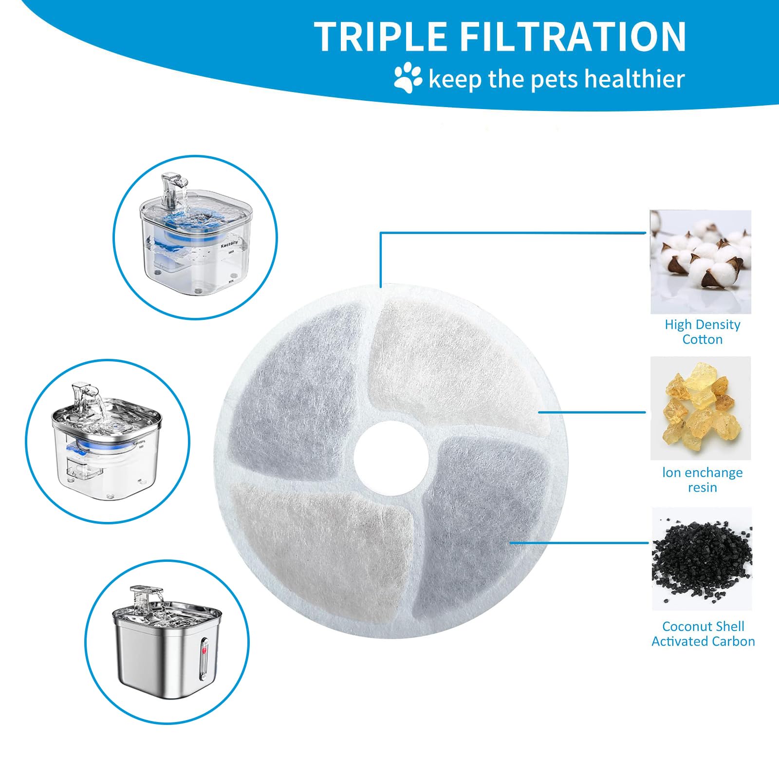 Kabwea 6 Piece Cat Water Fountain Filters - Image 4