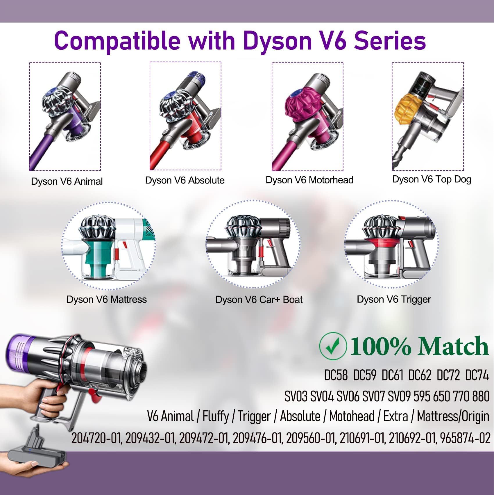 Akku für Dyson V6 DC62, LONGFIT Ersatzakku Li-ion 6500mAh Dyson V6 Animal Trigger Fluffy Motorhead Absolute, DC58 DC59 DC61 DC62 DC72 DC74 SV03 SV05 SV06 SV07 SV09