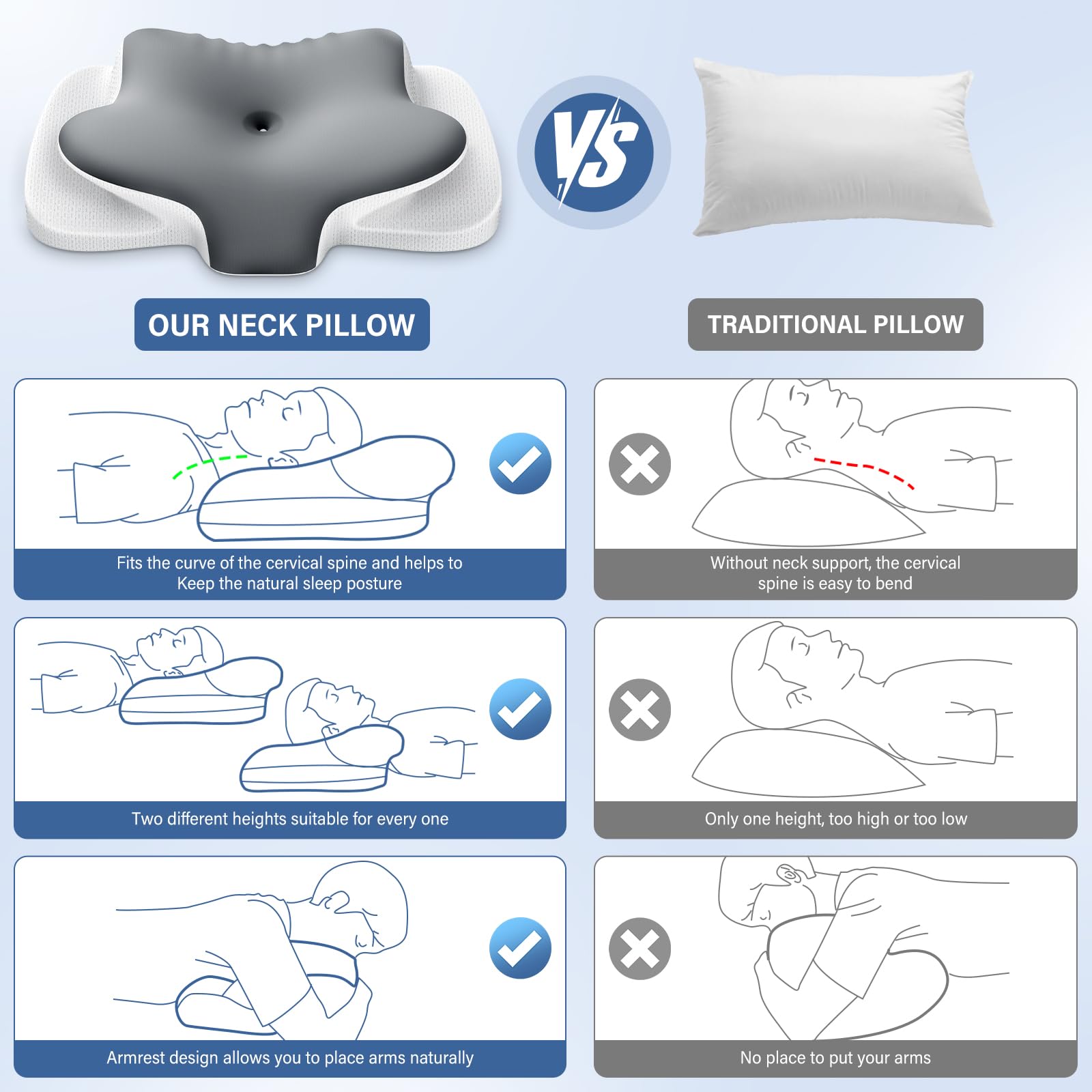 Ehomfory Almohada Cervicales y Cuello, Transpirable Almohada Cervical de Espuma Viscoelástica, 2 en 1 Almohada Ergonómica para Dormir de Lado, Boca Arriba y Boca Abajo
