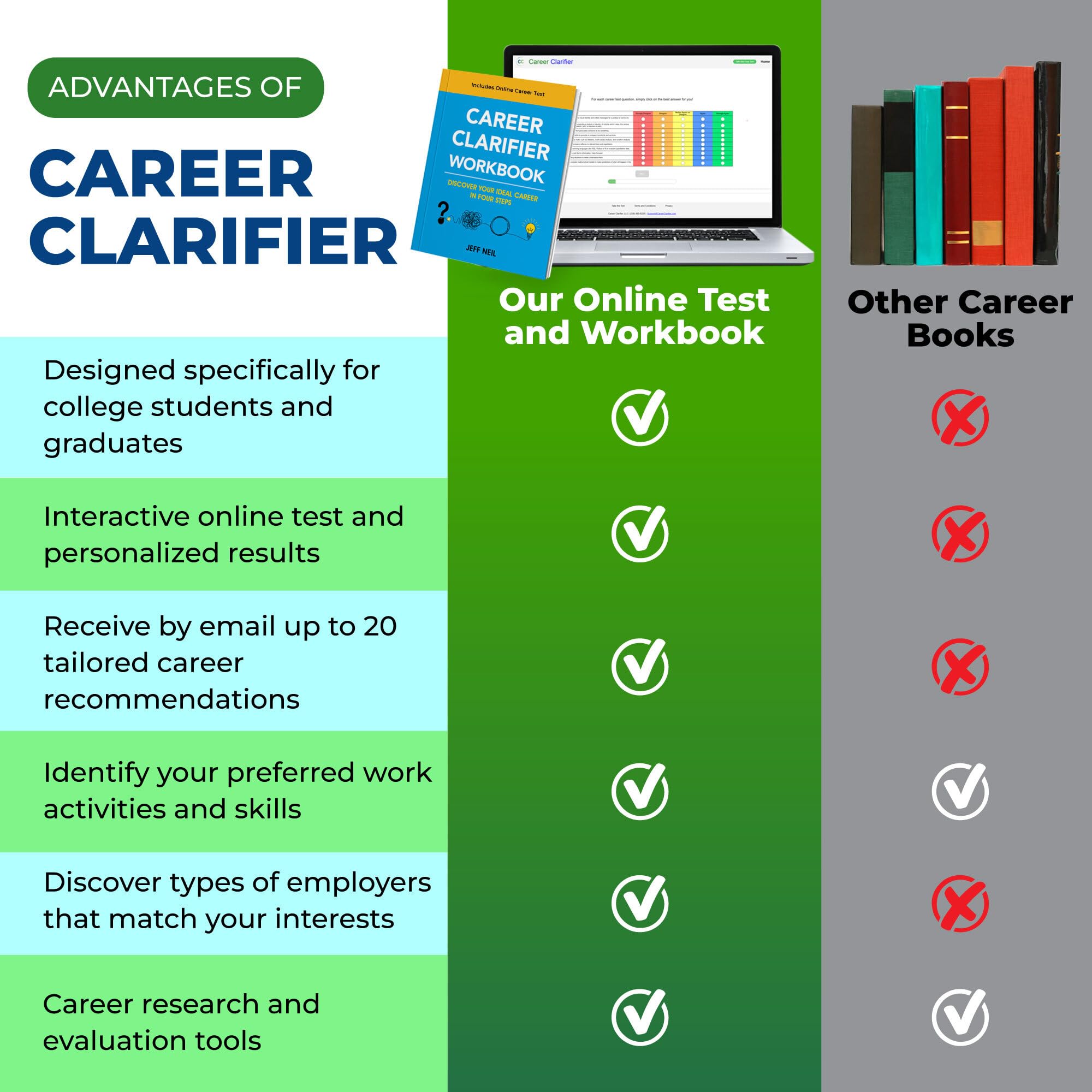 Career Clarifier Workbook Includes Online Career Test | Find a Career You'll Love | For College Grads, Students, Teens | Get Personalized Career Ideas, Guidance & Planning, Just Like Career Coaching - Image 4