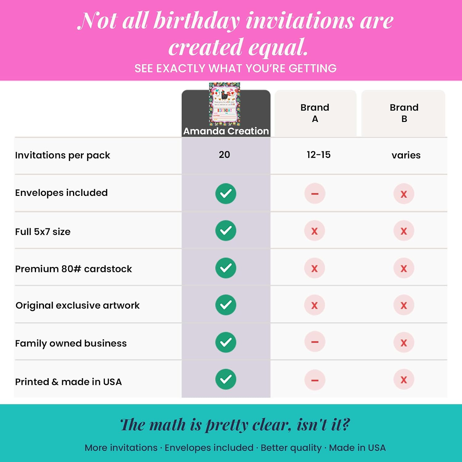 Amanda Creation Chicken Birthday Invitations, 20 Pack 5x7 Fill-In Chicken Party Invitations with White Envelopes, Cool Chick Farm Animal Party Cards, Made in USA