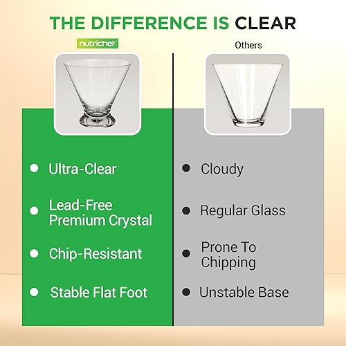 Miniatura 6 de NutriChef 4 vasos de Martini de 8.4 onzas para Margarita, Manhattan y Cosmopolitan, vaso de Martini para bar en casa, fiestas de noche, cumpleaños,