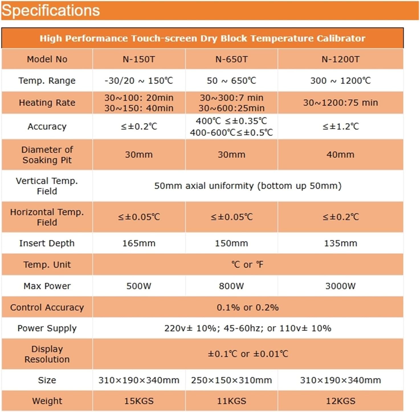 Arionyx -30℃ ~ 150℃ High Performance Touch-Screen Portable Dry Block Temperature Calibrator N-150T(-30C-150C 220V AC)