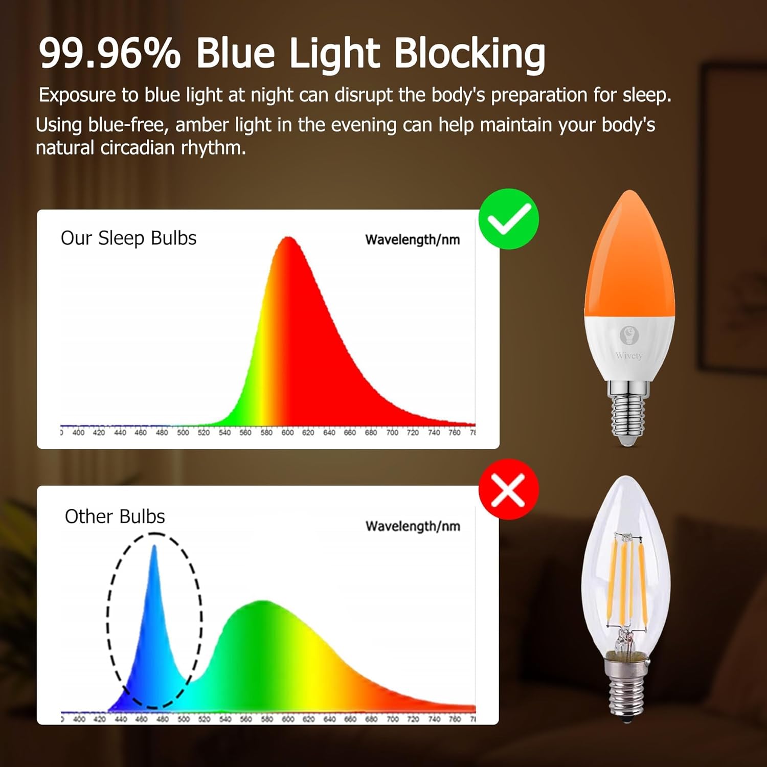 E12 Amber Sleep Light Bulbs 1600K with Remote Control, Candelabra Blue Light Blocking Light Bulbs, 5W for Sleep Therapy, Baby Nursery, Bedroom (4 Packs)