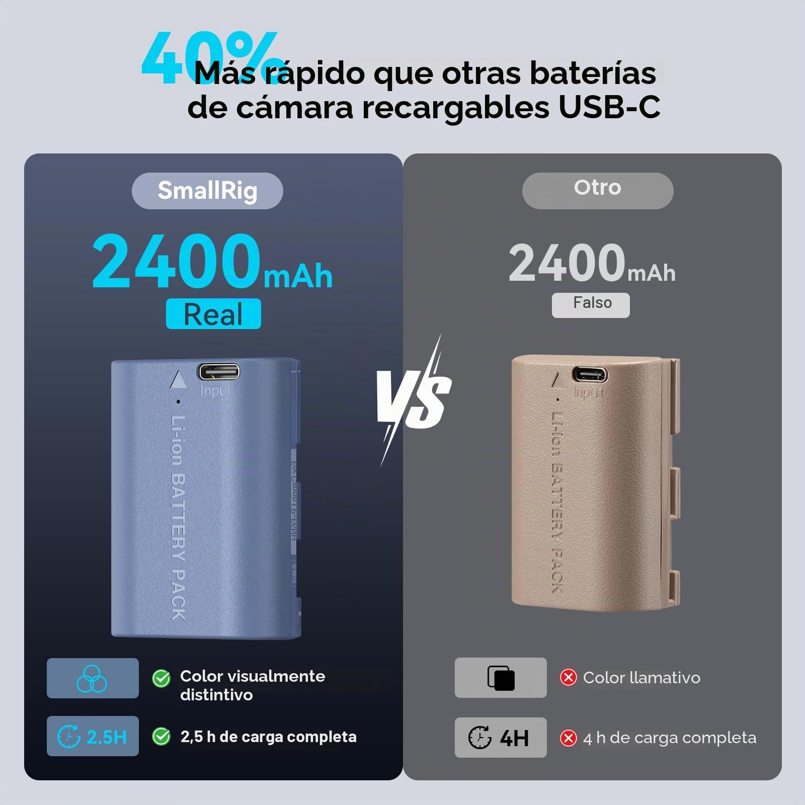 SMALLRIG Batería Compatible con LP-E6NH 2400mAh de Repuesto para R5,R6,R7,USB-C 2.5H Batería de Cámara de Carga Rápida para R6 Mark II,R,R5C,5D II/III/IV,6D,6D II,7D,7D II,60D,70D,80D,90D - 4264