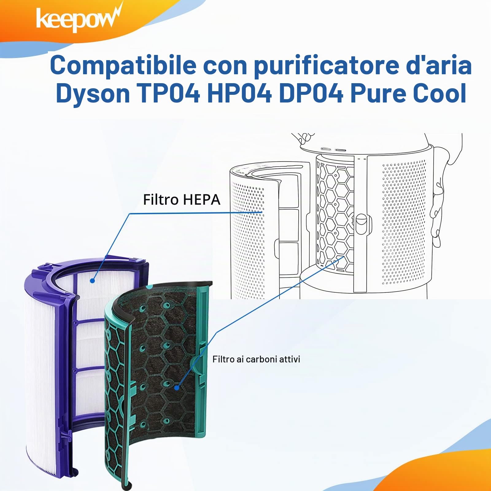 KEEPOW Filtro per Dyson Pure Cool HP04 TP04 DP04, filtro per dyson purificatore aria, Filtro Hepa di Ricambio per Dyson Pure Hot Cool, Sistema Filtrante Sigillato due stadi 360°, filtro carbone attivo