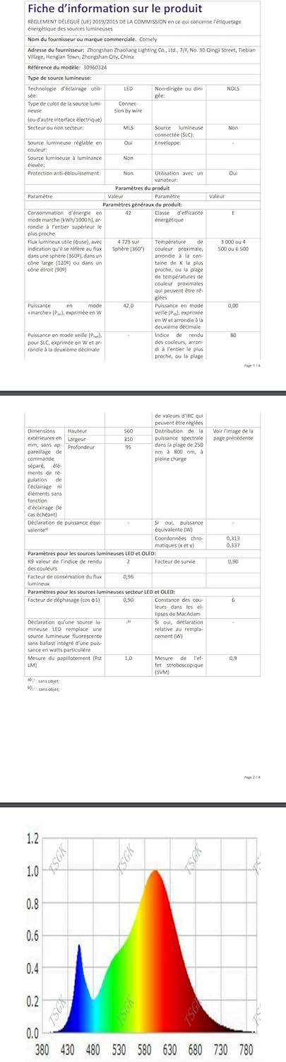 EU Energy Label for Comely LED Ceiling Light, showing E rating and 42 kWh/1000h