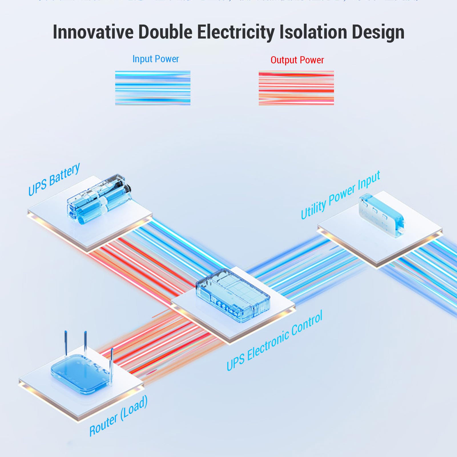 Fockety Backup della Batteria de 18000Mah Mini UPS, 5 Prese di Backup Dell'Alimentazione Batteria con Uscita Multi -tensione DC 5V 9V 12V, per Router WiFi, Telecamera di Sicurezza (Spina europea)