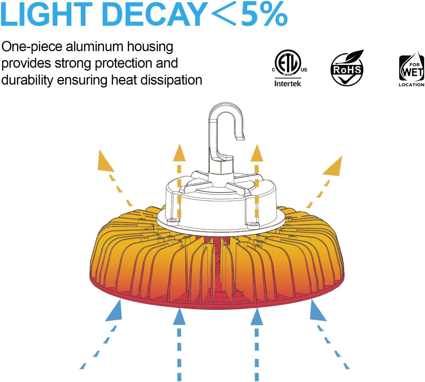 Grеаtеѕt Prоduсt LED High Bay Light 150W 21,000LM 1-10V Dimmable 5000K UFO LED Shop Light 5' Cable with US Plug 100-277V Garage Light for Barns, Workshops, Garages, Warehouses, Factories 🔥 Hоt Dеаlѕ LED High Bay Light 150W 21,000LM 1-10V Dimmable 5000K UFO LED Shop Light 5' Cable with US Plug 100-277V Garage Light for Barns, Workshops, Garages, Warehouses, Factories