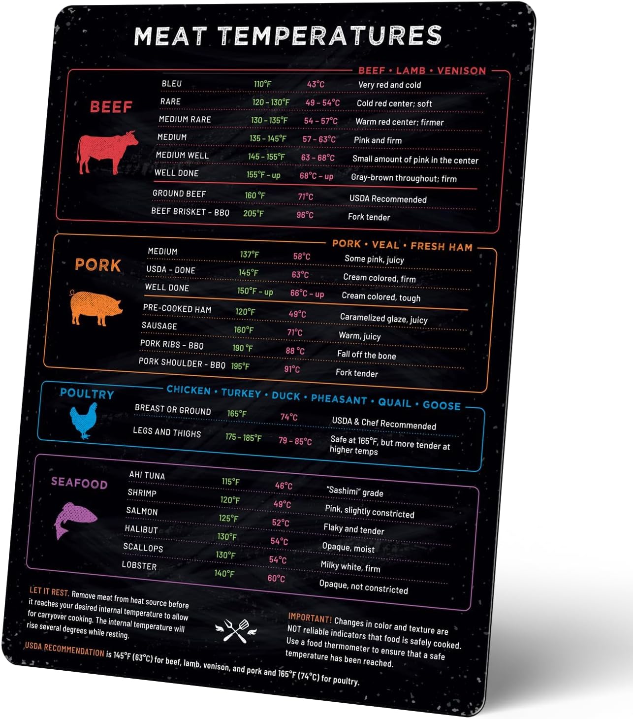 Levain & Co Meat Temperature Magnet - Cooking Chart for Beef, Poultry, Fish &...