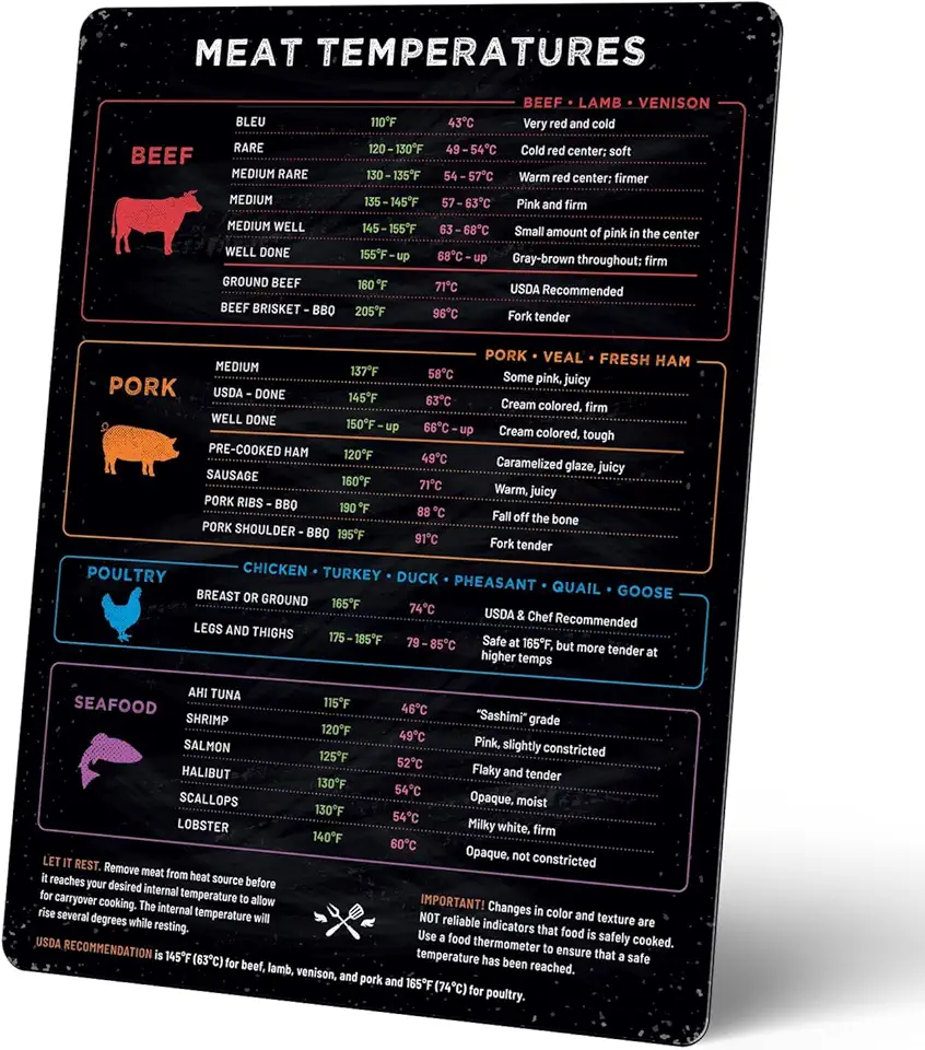 Meat Temperature Magnet - Beef, Poultry, Fish & Pork Cooking Temperature Chart - Vertical Meat Temperature Chart - Meat Temp Magnet Kitchen Tools Cooking Gadgets - Fridge Accessories