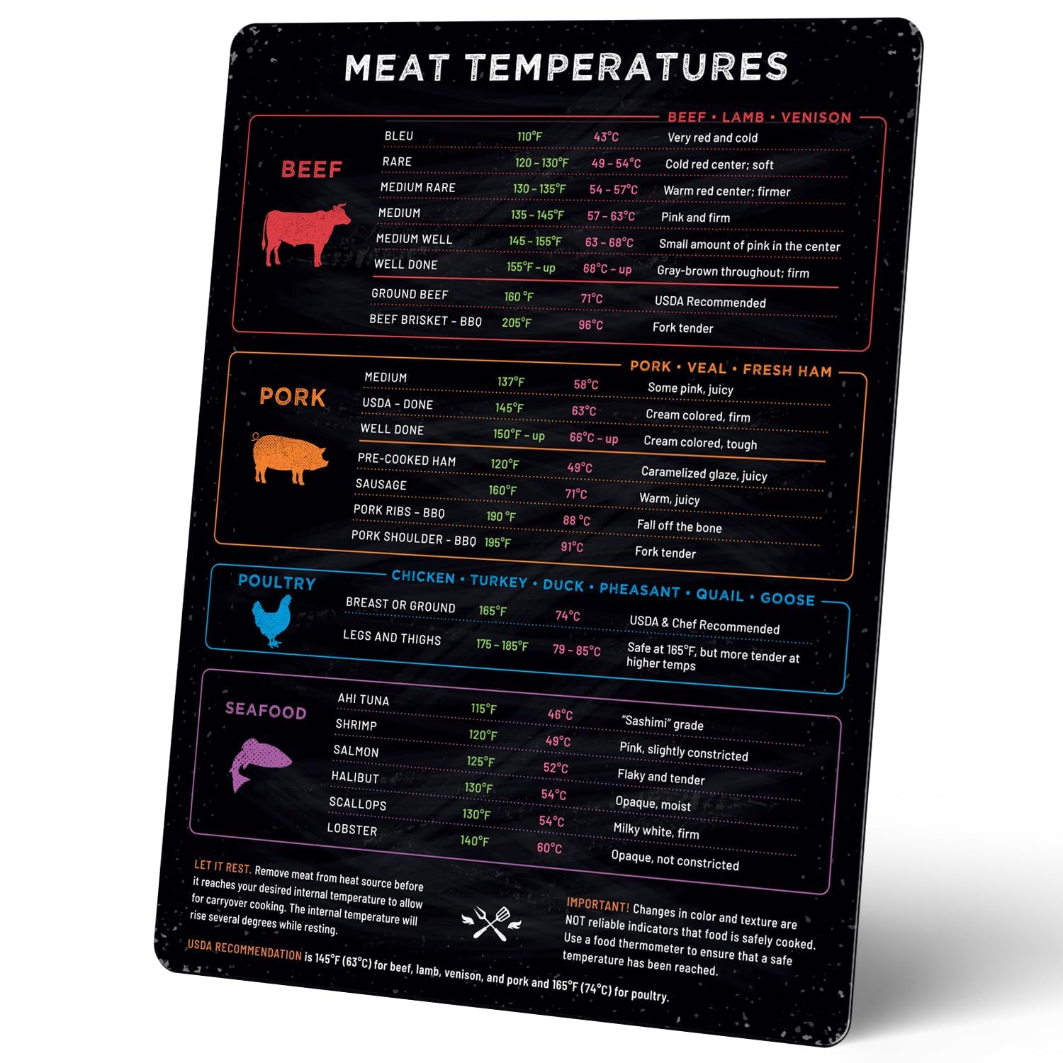 Cooking Temp Magnet – Beef, Poultry, Fish & Pork Doneness Chart – Vertical Kitchen Reference Guide – Food Thermometer Chart & Fridge Cooking Accessory