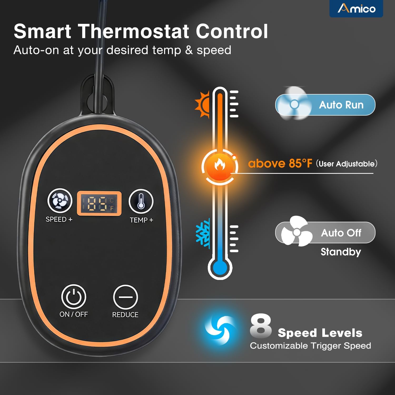 Amico Smart Thermostat Control Panel