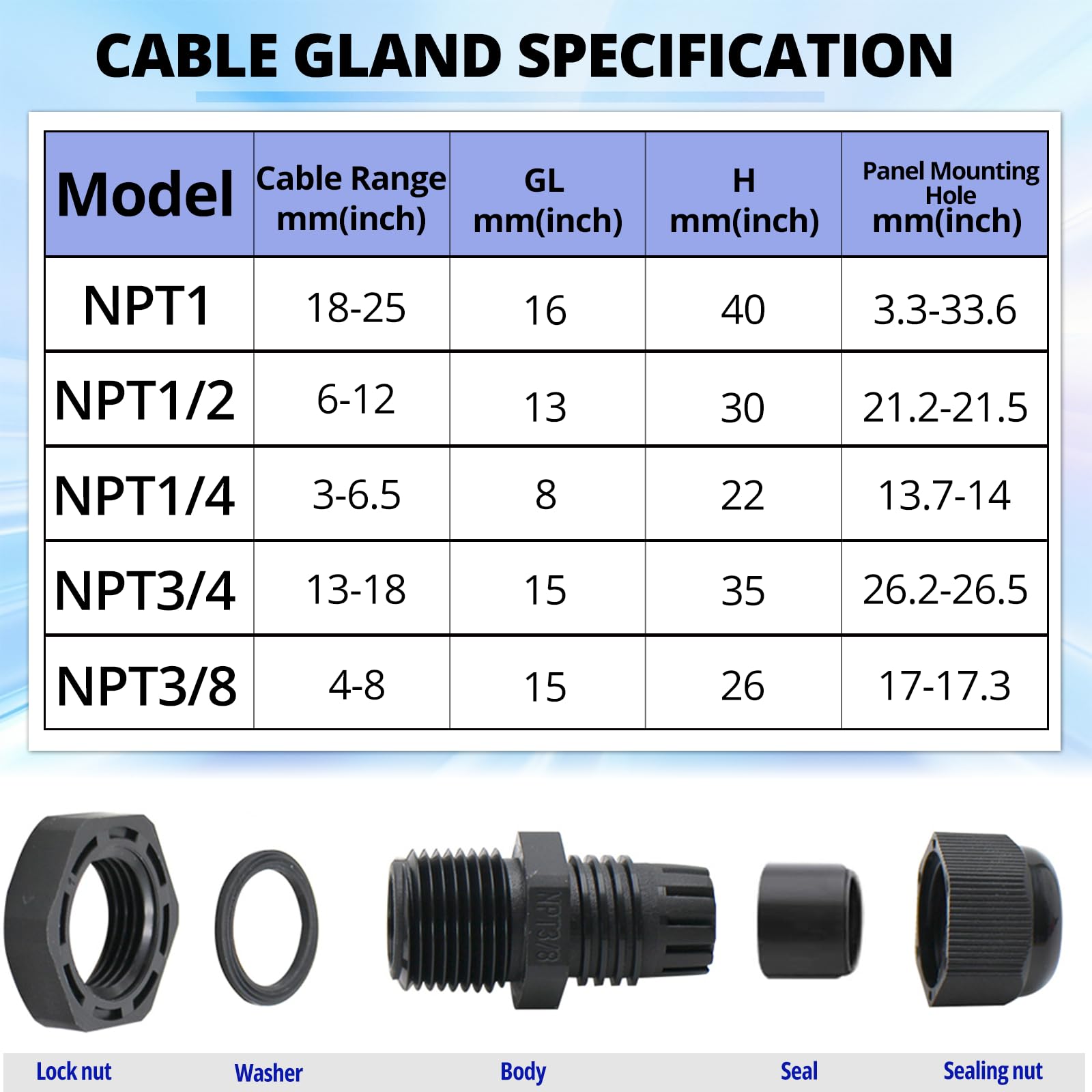 MAKERELE 1/2 NPT nylonowy kabel odciążający, wodoszczelny IP68, średnica kabla 6-12 mm z uszczelkami (1/2 NPT, 20 sztuk)