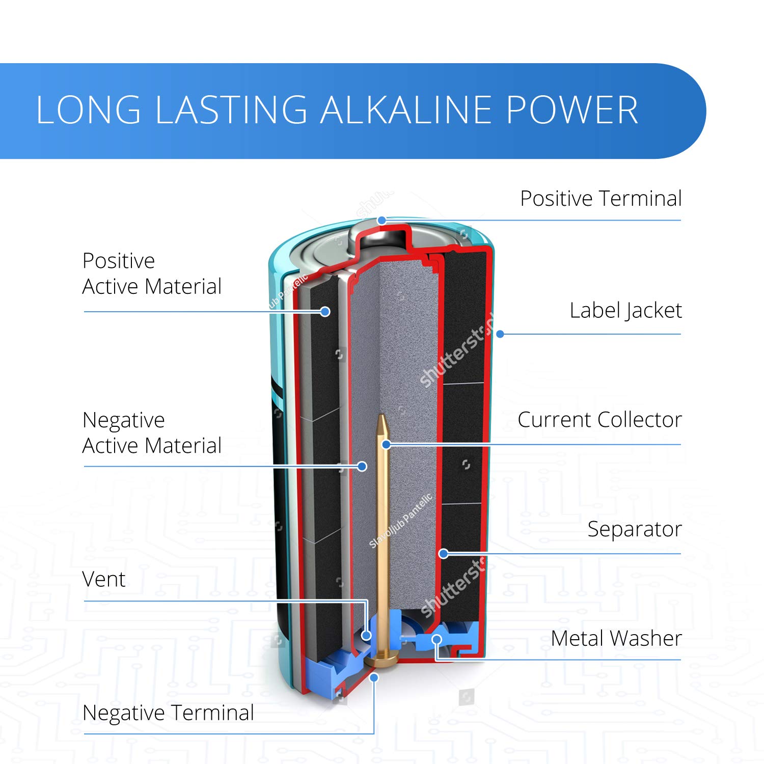 Toshiba LR06 Confezione Da 40 Batterie Alcaline AA 1,5V – Lunga Durata E Scadenza 2029
