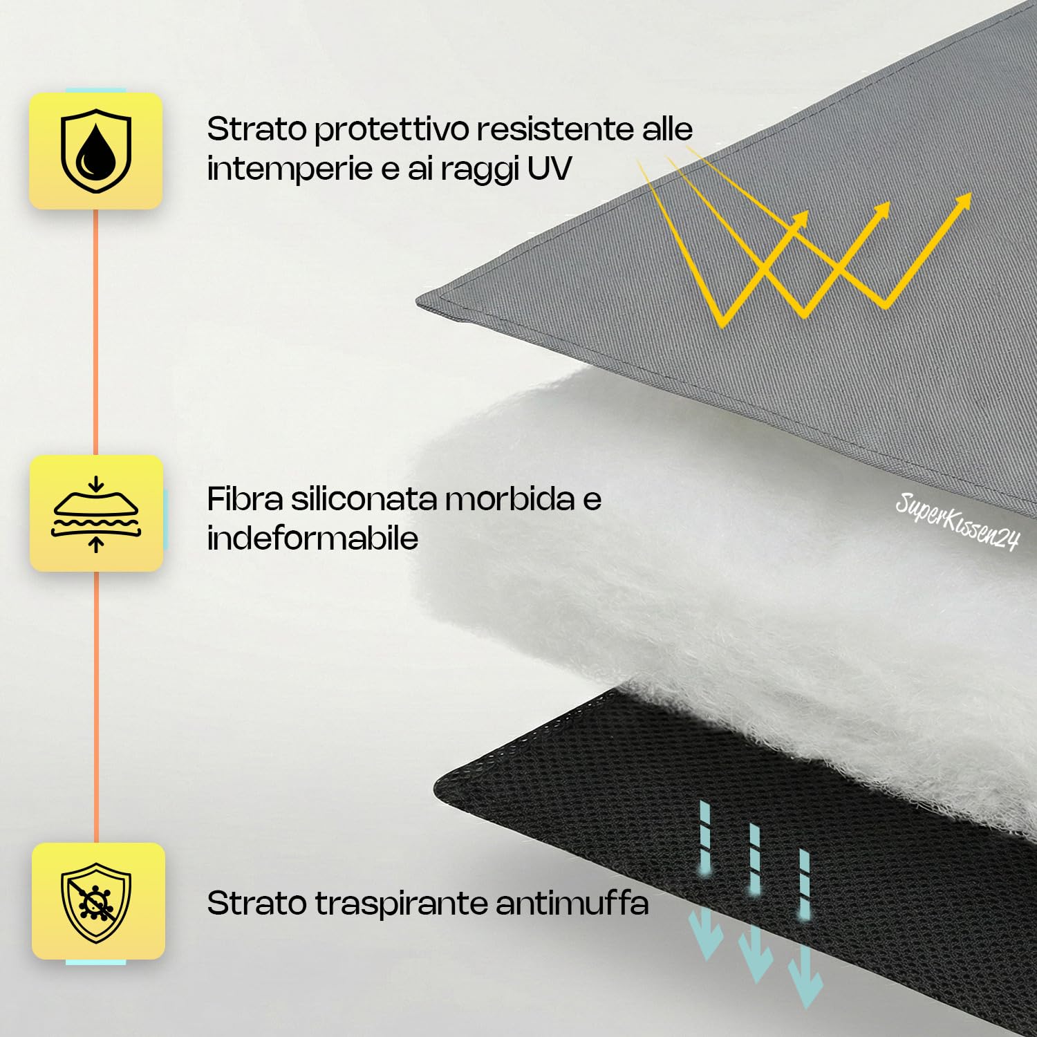 SuperKissen24. Set di 4 Cuscini per Sedie - Cuscino 45x45 cm da Esterno ed Interno Comoda Seduta Impermeabile per Mobili e Arredamento da Giardino, per Pavimento - Exotic