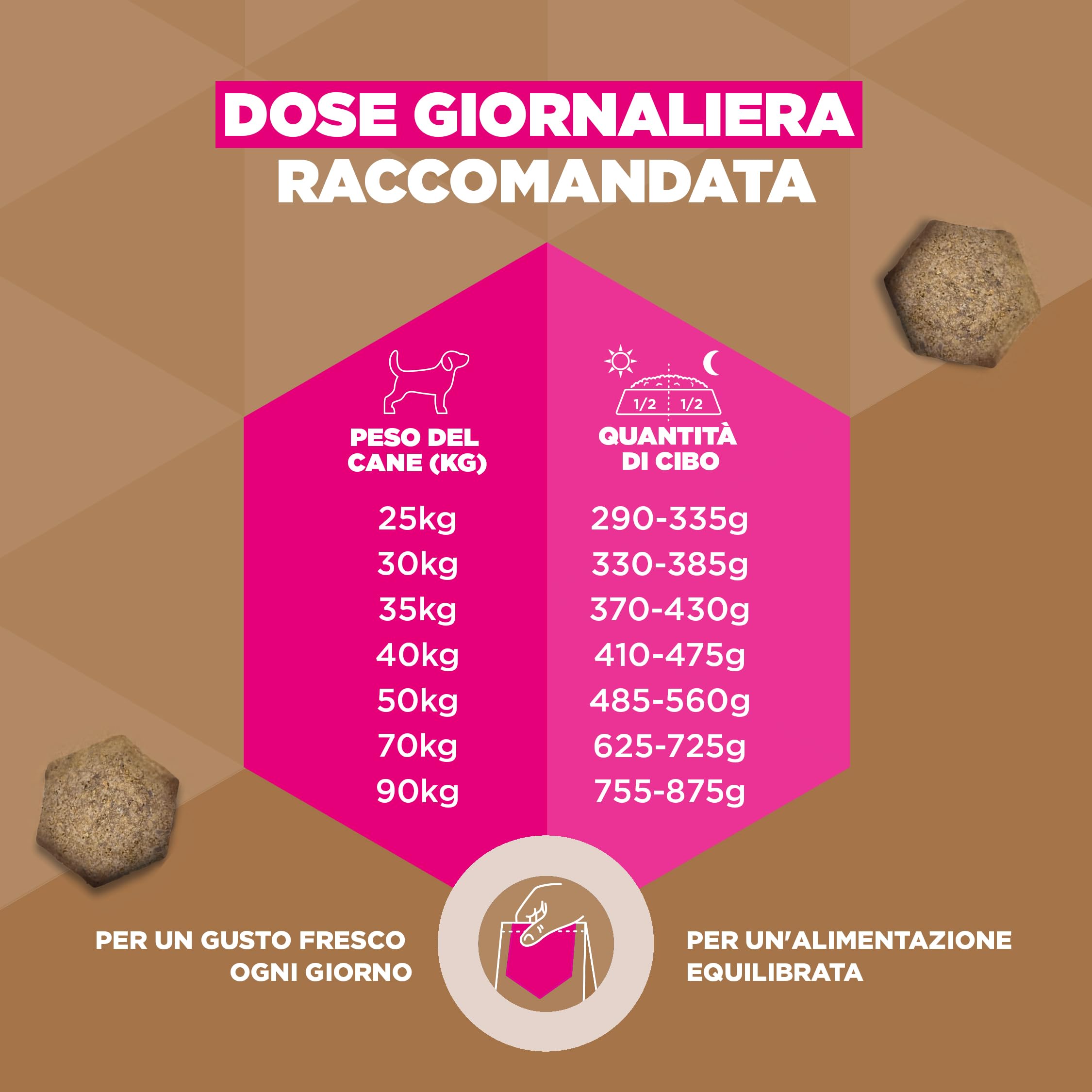 EUKANUBA Cibo secco per Cani senza cereali con pollo fresco per razze di taglia grande - Alimento secco premium privo di cereali per Cani adulti, 12 kg