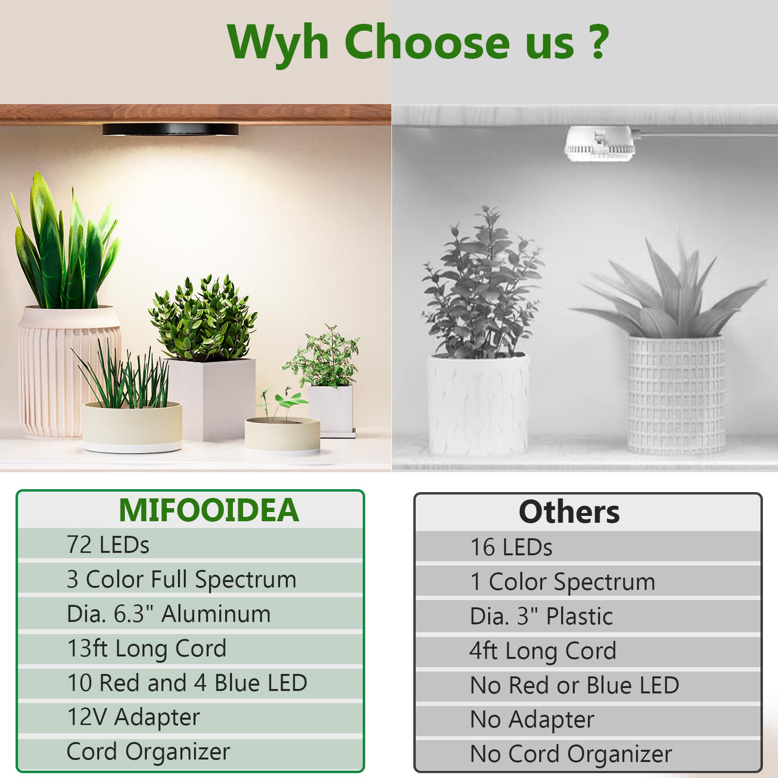 MIFOOIDEA 144 LED 6.3â€?Plant Light Ceiling Full Spectrum Grow Lights,Plant Lamp with 4/8/12H Auto Timer and 10 Dimmable Brightness Levels, Ideal for Small Indoor Plants (Black, 2 Pack)