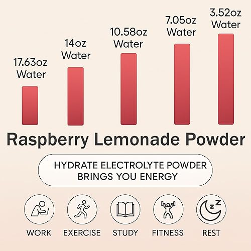 Miniatura 6 de Ballerina Farm Hydrate Electrolyte Powder, con 0.11 onzas de fibra prebiótica, agua de coco y musgo marino irlandés, se mantiene hidratado,