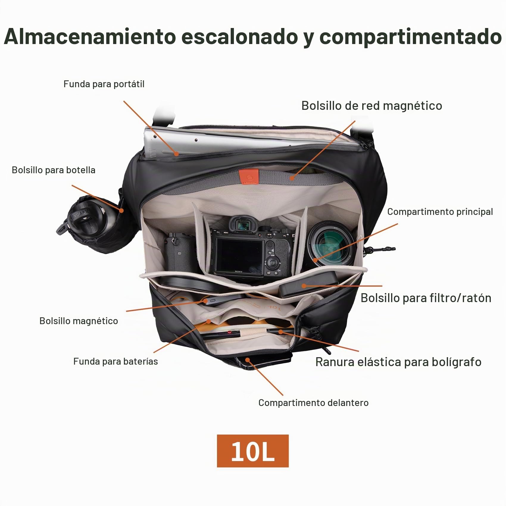 PGYTECH OneGo Solo V2 Bolso Bandolera para Cámara 10L,Mochila Camara Fotografia Profesional,Bolso Bandolera Hombre Compatible con Cámara Canon SLR/Sony/Nikon/DJI Avata 2/DJI Mavic 3/MacBook 14‘’,Negro