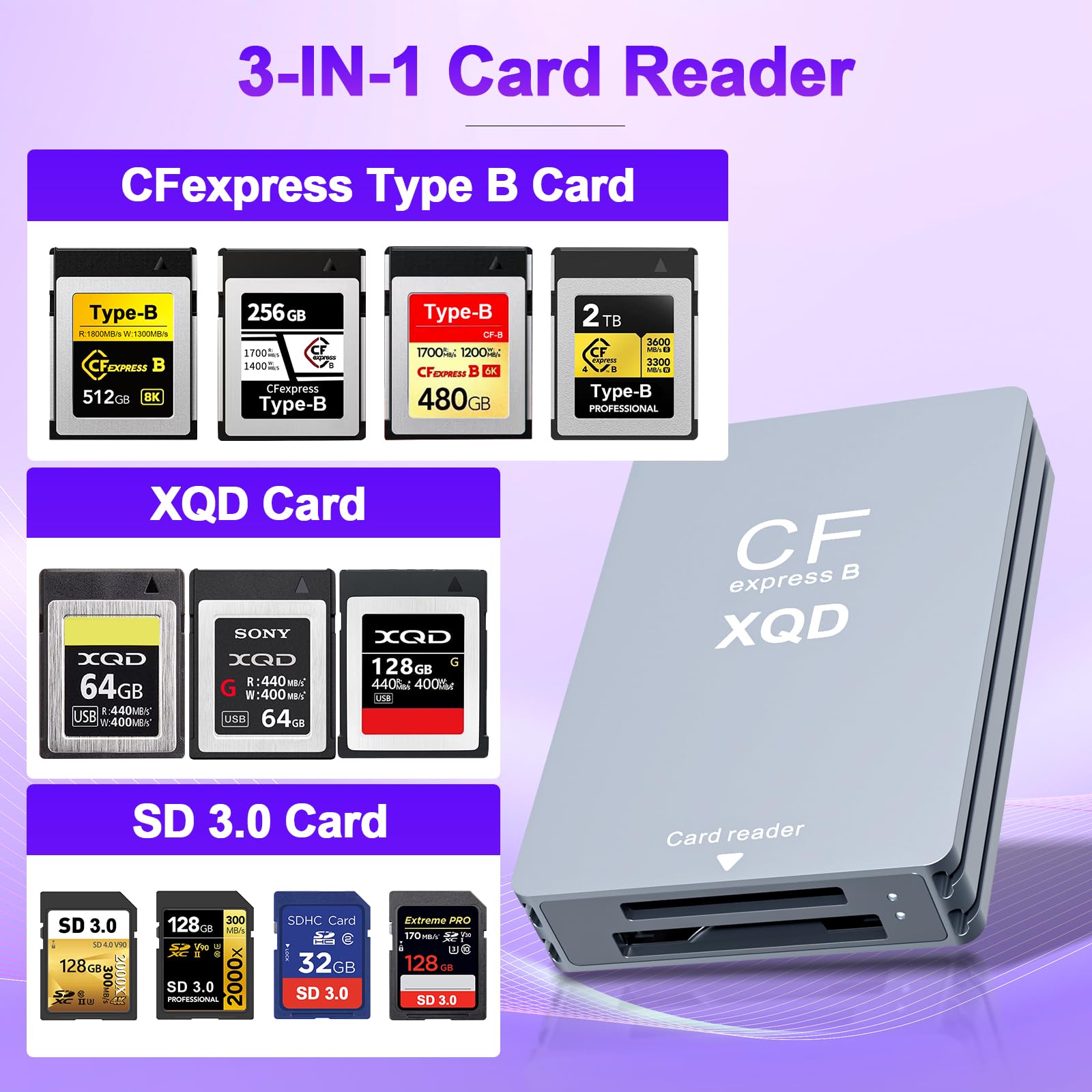 Lettore di Schede 3-in-1 CFexpress Type B/XQD/SD, Lettore CFexpress Type B a Doppio Slot in Alluminio USB 3.2 Gen 2 10 Gbps, include Cavi USB-C/C e USB-C/A, Compatibile Windows/Mac/Android/Linux