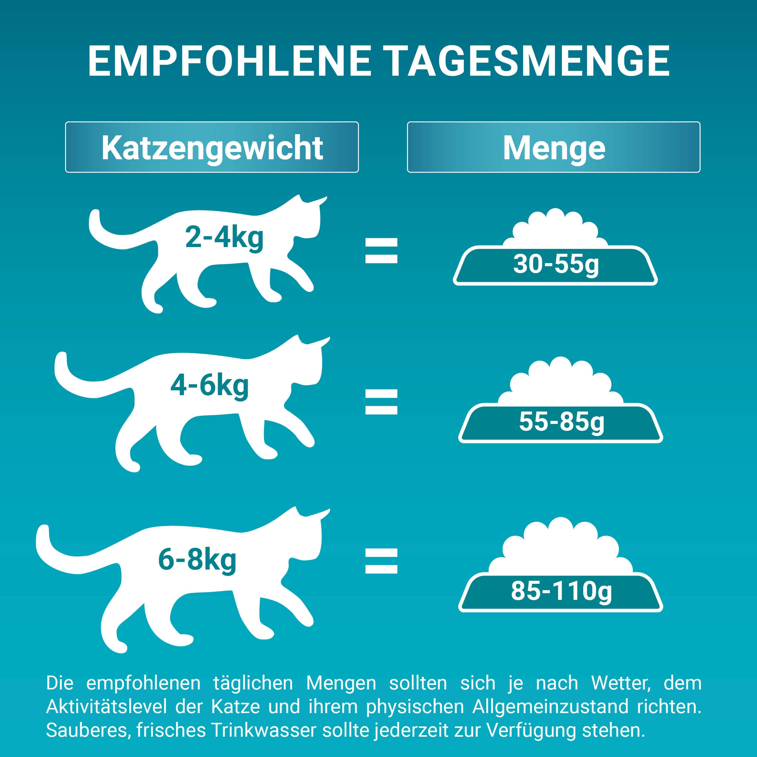 PURINA ONE BIFENSIS Sensitive Katzenfutter trocken, reich an Truthahn, 6er Pack (6 x 750g)