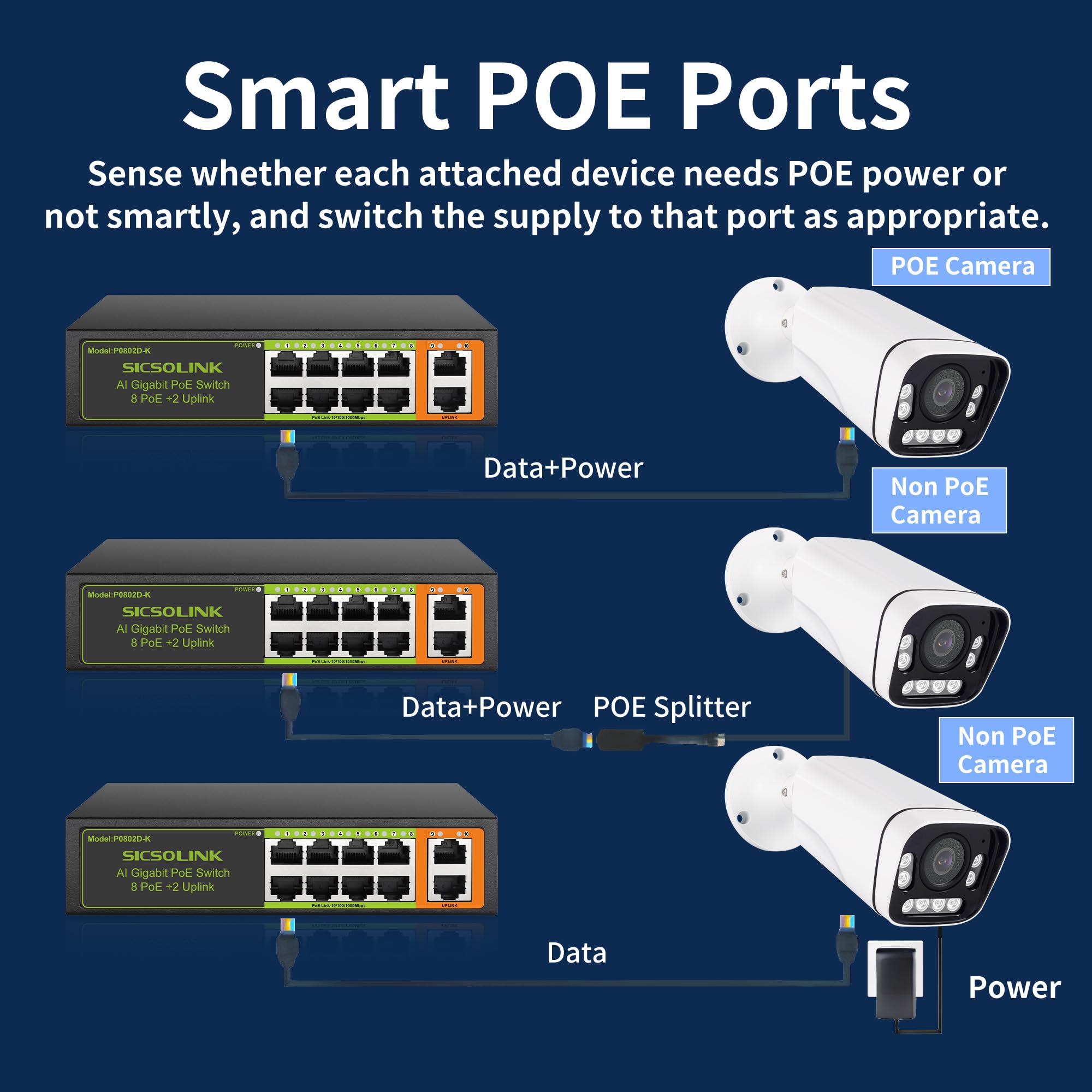 Switch PoE+ Gigabit a 10 porte, 8 PoE+, 2 Uplink, 120 W non