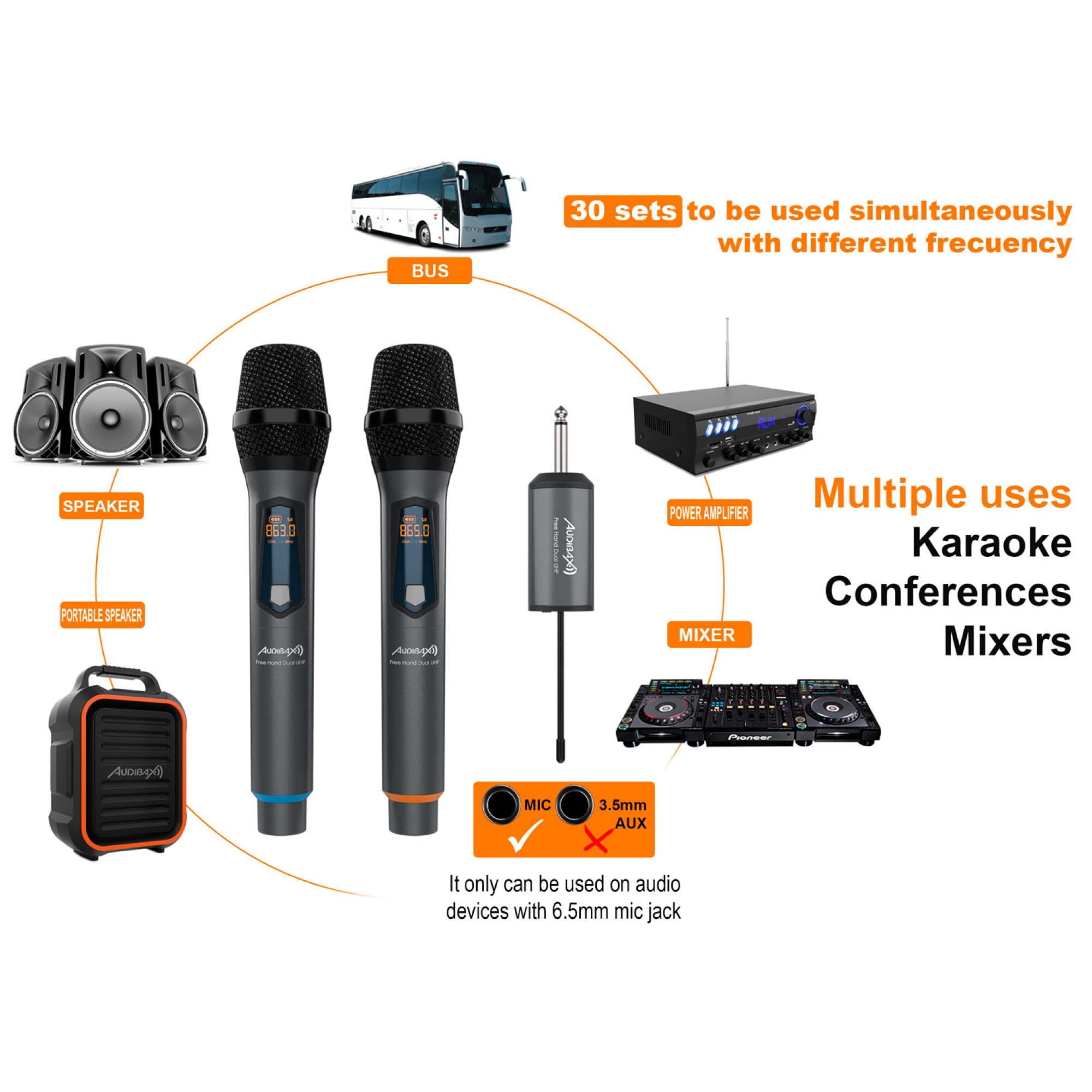 Audibax Missouri Free Hand Dual UHF - Sistema Microfonico Dinamico - Microfono Wireless con Trasmissione Segnale RF - Ricevitore con 8 Ore di Autonomia - Ricaricabile con USB Type C