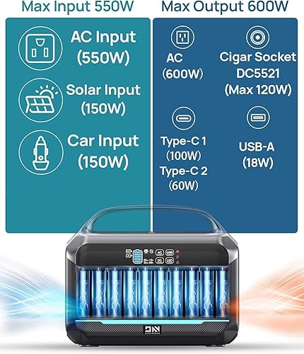 Miniatura 3 de Estación de energía portátil de 600 W (sobretensión de 1200 W) con panel solar de 100 W incluido, generador solar LiFePO4 de 576 Wh, carga rápida de
