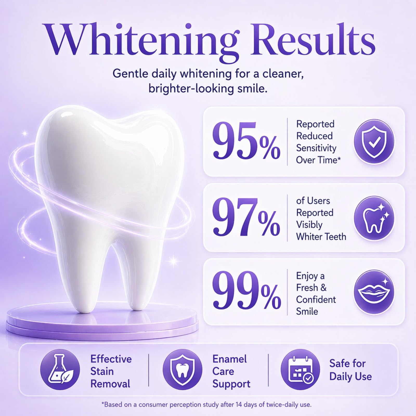 2026 New Purple Teeth Whitening Strips, Skin Tone Correcting Purple Teeth Whitening Strips, Remove Yellow Stains, Enamel Safe for Sensitive Teeth, 30-Minute Treatment, 1 Box - 14 Strips (1 box) — view 7