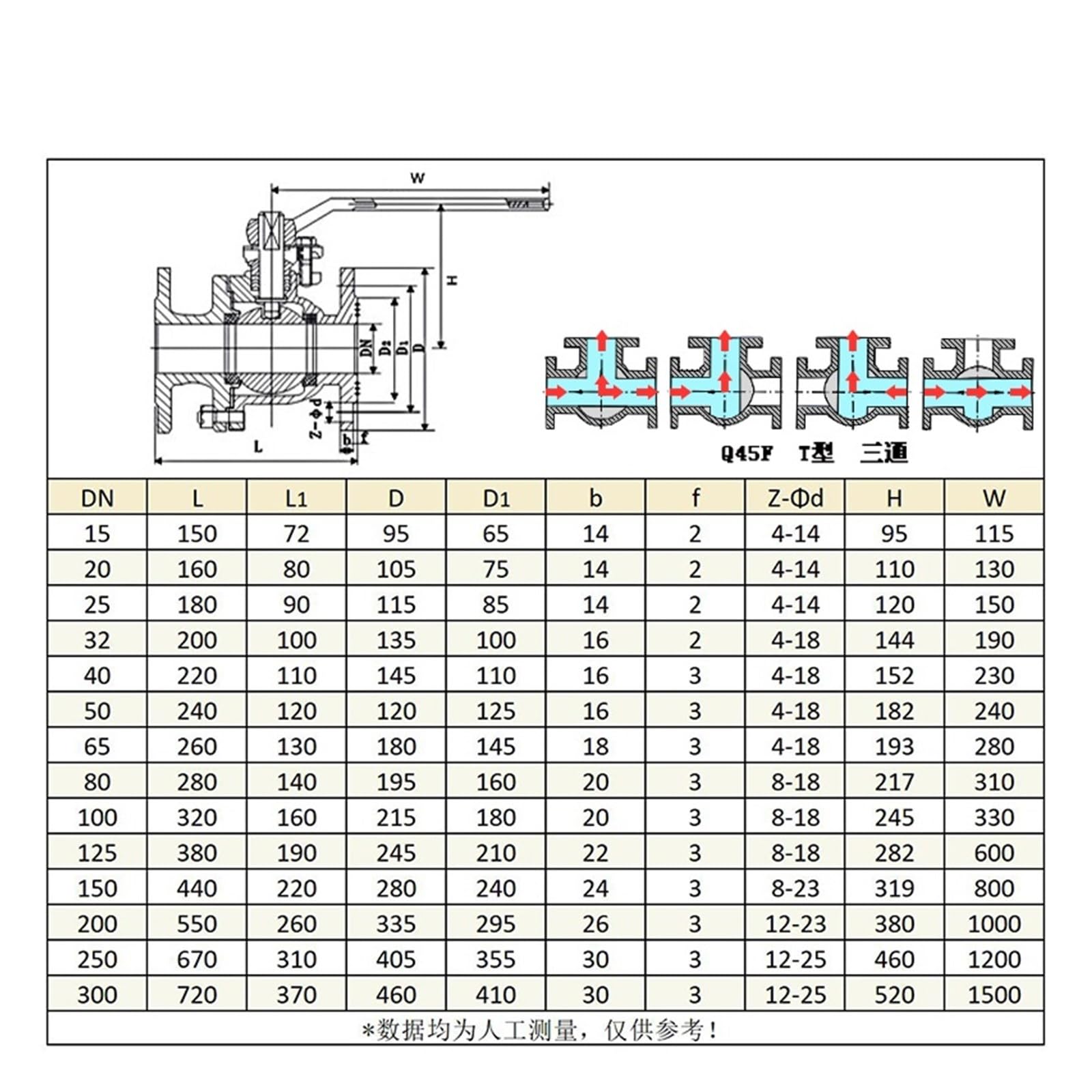 Válvula de Bola con Brida de 3 vías de Acero Inoxidable DN20 25 32 40 100 316 Tipo T Q44F/Q45F válvula reguladora de conmutación de inversión y derivación(DN80)