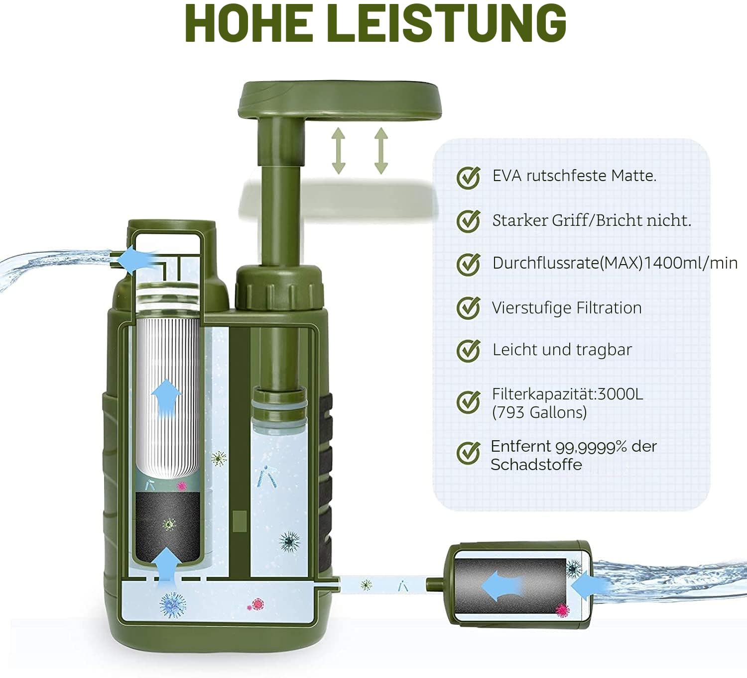 Purewell Wasserfilter Outdoor 4