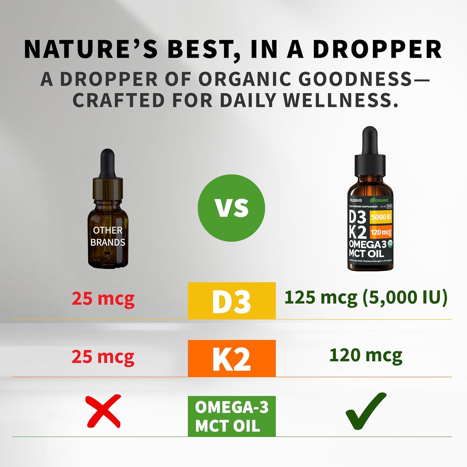 (2 Pack) Organic Vitamin D3 K2 Drops with MCT Oil Omega 3, 5000 IU, Maximum Strength Vitamin D Liquid, No Fillers, Non-GMO Liquid D3 for Faster Absorption and Immune Support (Unflavored, 2 Fl Oz) - Image 2