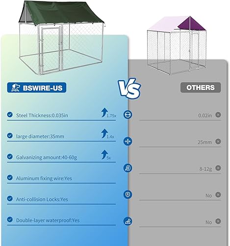 Miniatura 2 de Perrera resistente de 80 pulgadas para perros al aire libre con techo impermeable, caja de acero galvanizado a prueba de fugas y bloqueo de