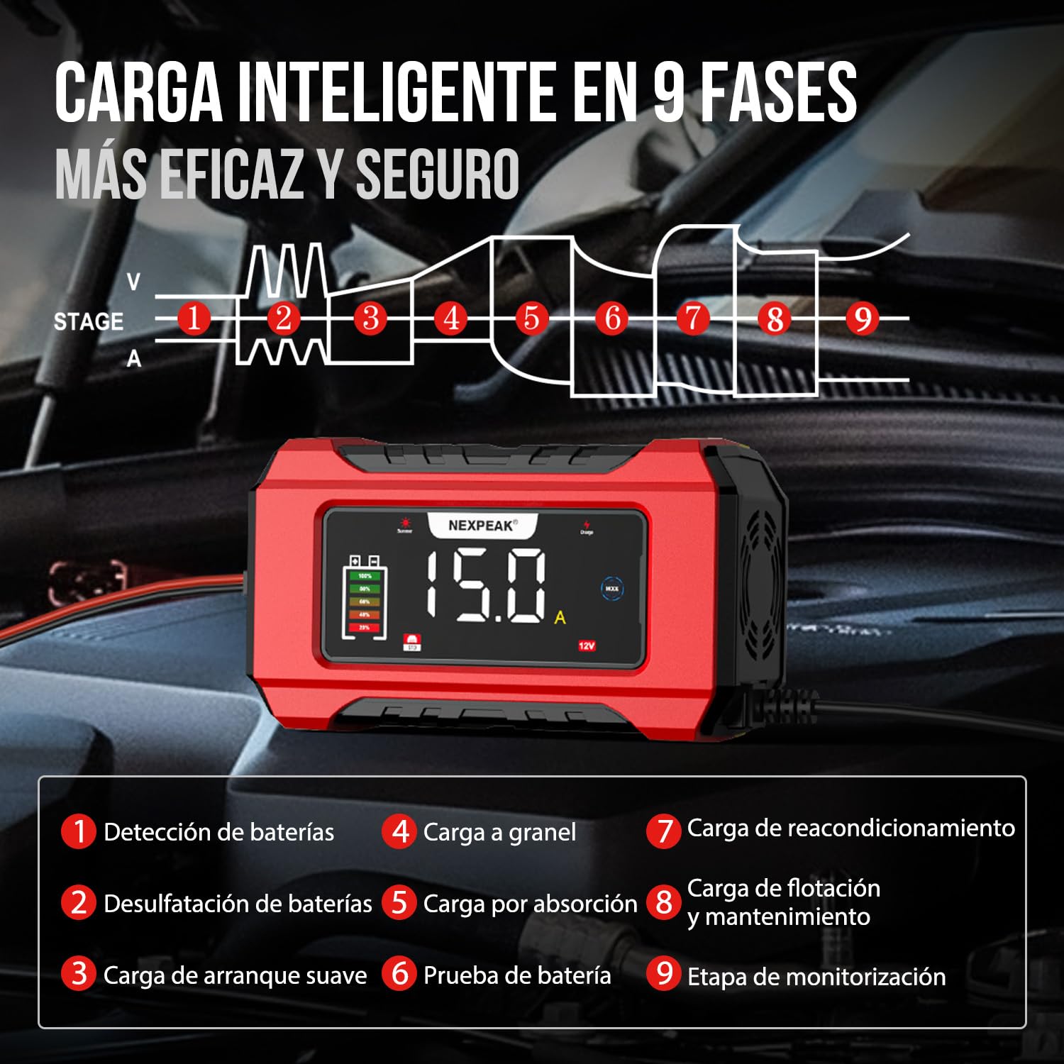 NEXPEAK NC215 Cargador de Batería 15A para Coche, 12V 24V LiFePO4 Portátil 9-Etapas Inteligente - Camión, Moto, Cortacésped, Barco, Marina