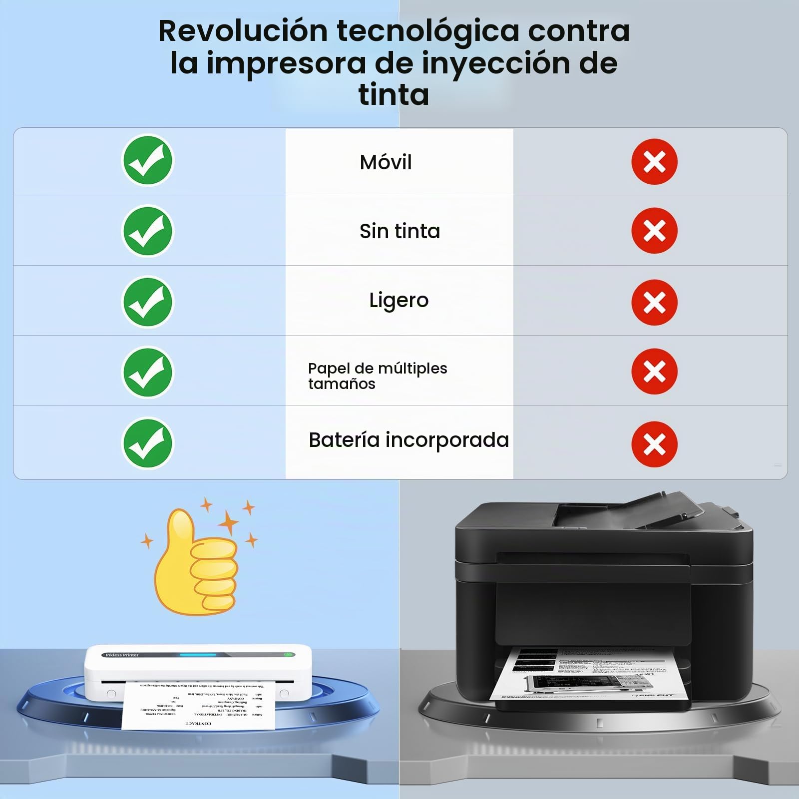 Impresora Térmica A4, M832 Impresora Portátil para Casa, Oficina, Estudio, Impresora Sin Tinta con Papel Térmico, Impresora Bluetooth Compatible con Teléfonos Móviles y Ordenadores