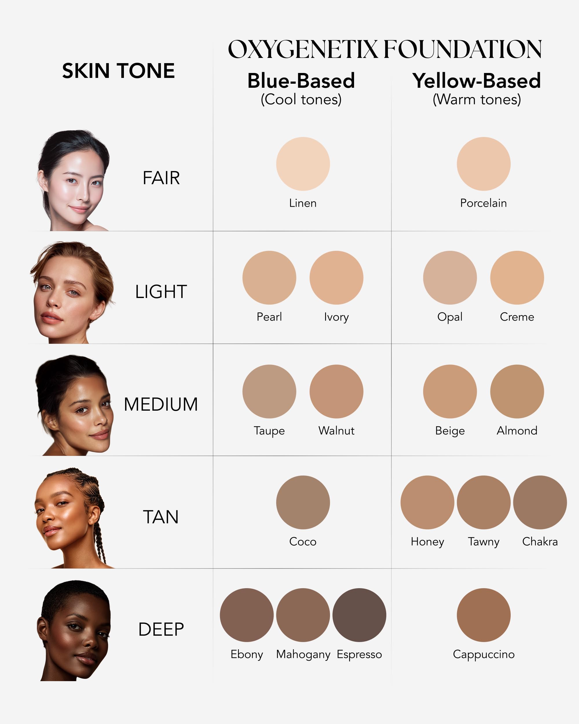 Oxygenetix Oxygenating Foundation Beige | Breathable Makeup Buildable Coverage with Weightless Feel Longwear Foundation Safe for Sensitive or Laser-Treated Skin product thumbnail 7