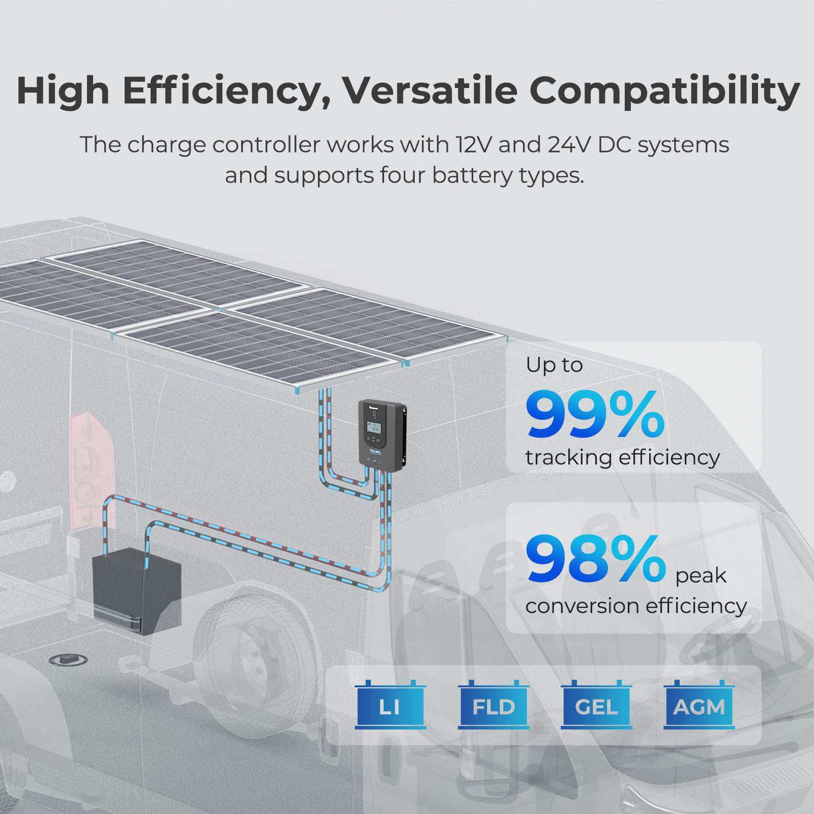 【Nueva versión】 Kit solar Renogy de 400 vatios y 12 voltios, 4 piezas de panel de 100 W + controlador de carga MPPT de 40 A + fusible de módulo Bluetooth + soportes de montaje en Z + kit adaptador +