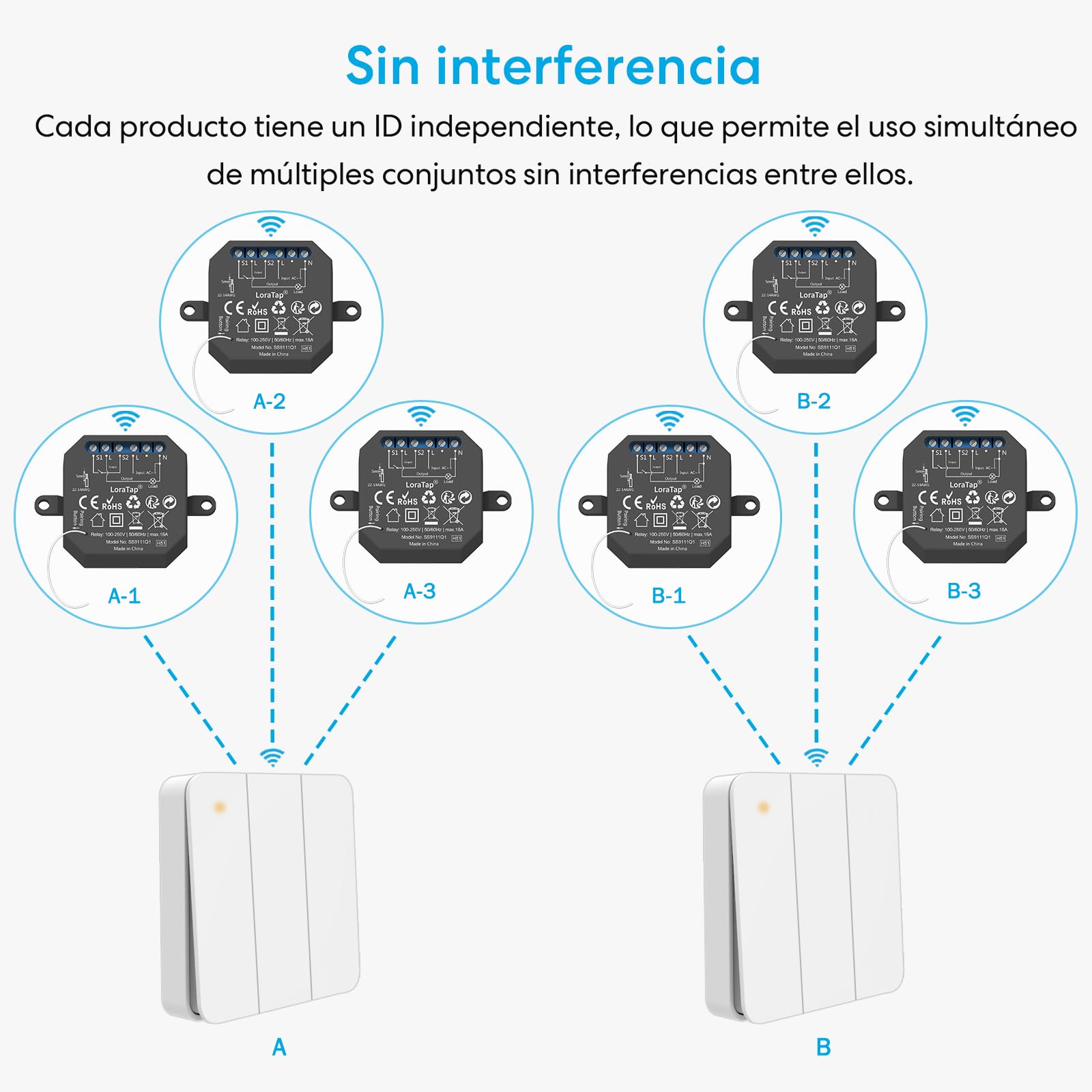Interruptor de Luz Inalámbrico LoraTap, Mando a Distancia y 3 Receptor de Relé 10A, Interruptor Inalámbrico de Pared a 3 Gang para Lámparas y Electrodomésticos, RF Control Remoto de hasta 200m