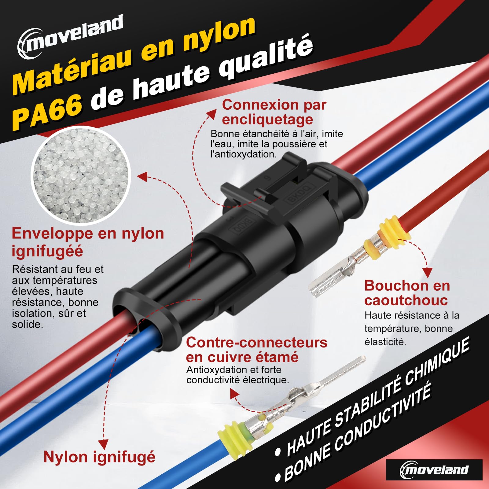 moveland Connecteur Électrique Automobile 808PCS - Connecteurs Automobile Rapides 1/2/3/4/5/6 Pôles avec Pince - Pour Voiture, Camion, Bateau, Moto (Câble