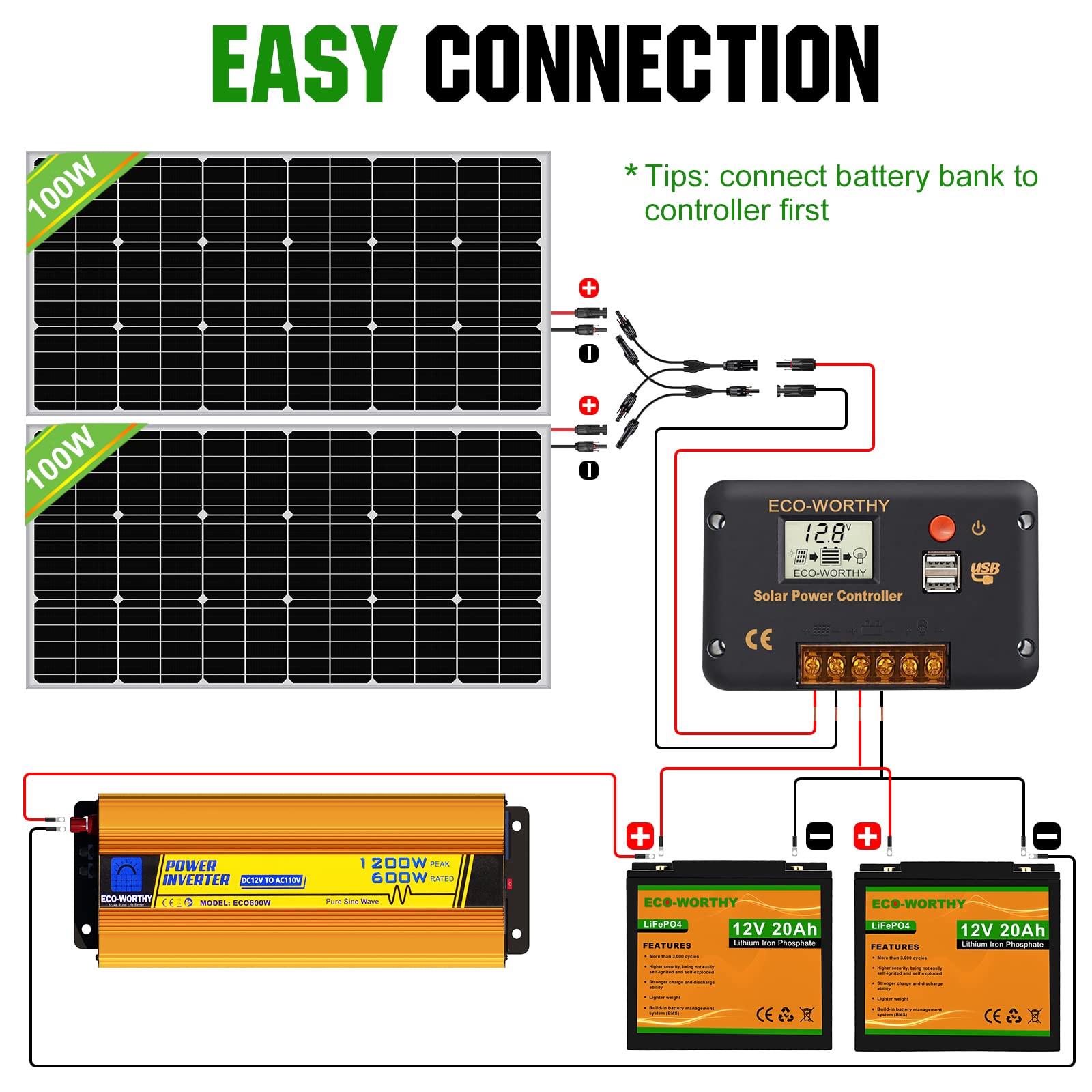 ECOWORTHY Complete Solar Panel Kit for RV Off Grid Starter Beginner