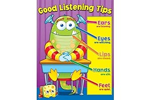 Carson Dellosa Education Whole Body Listening Poster