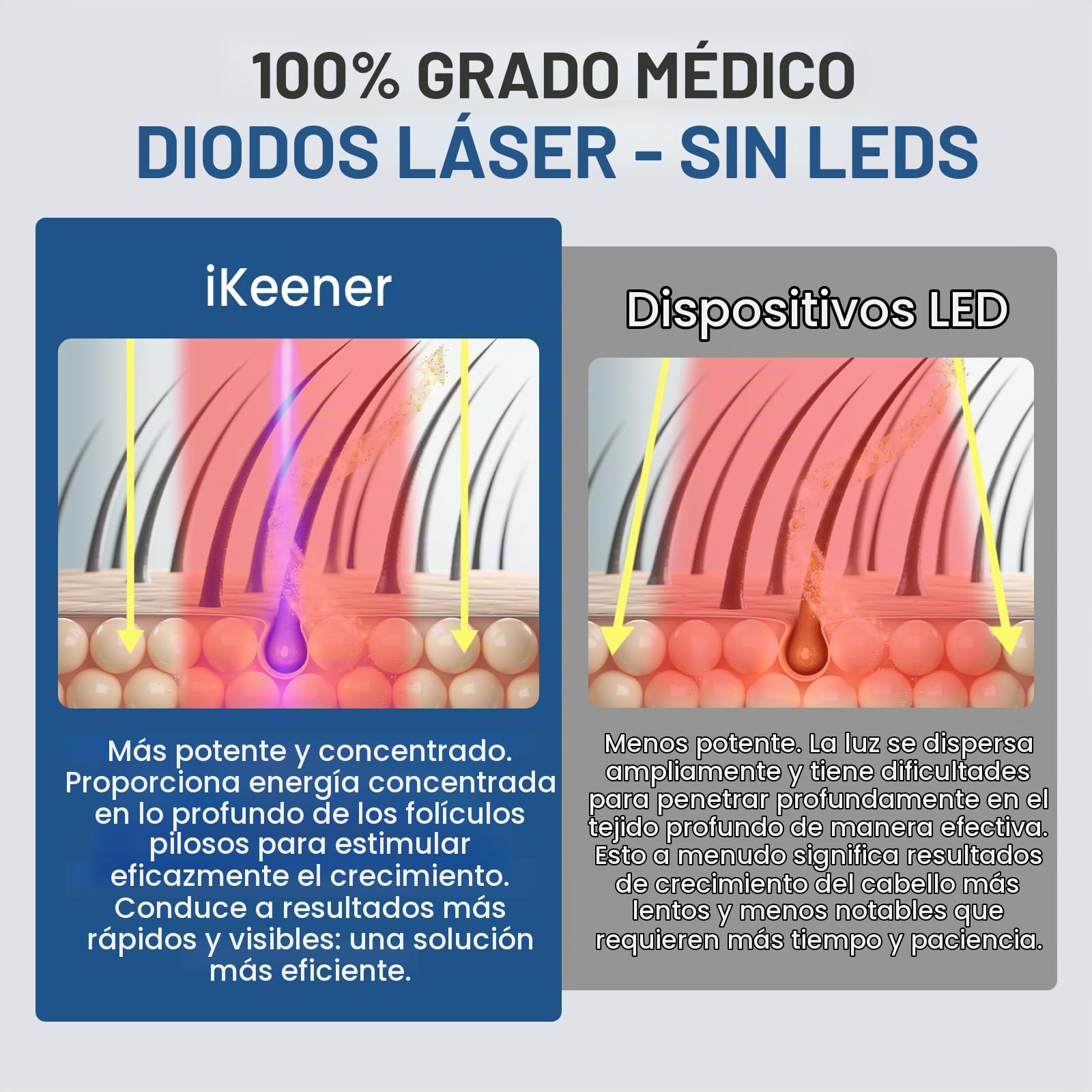 iKeener lllt Casco Laser Capilar con 109 Diodos Láser de 650nm, Ricaricabile Inalámbrico Gorro Laser Crecimiento Pelo para Mujeres y Hombres, sin LEDs, con Cinta de Fijación