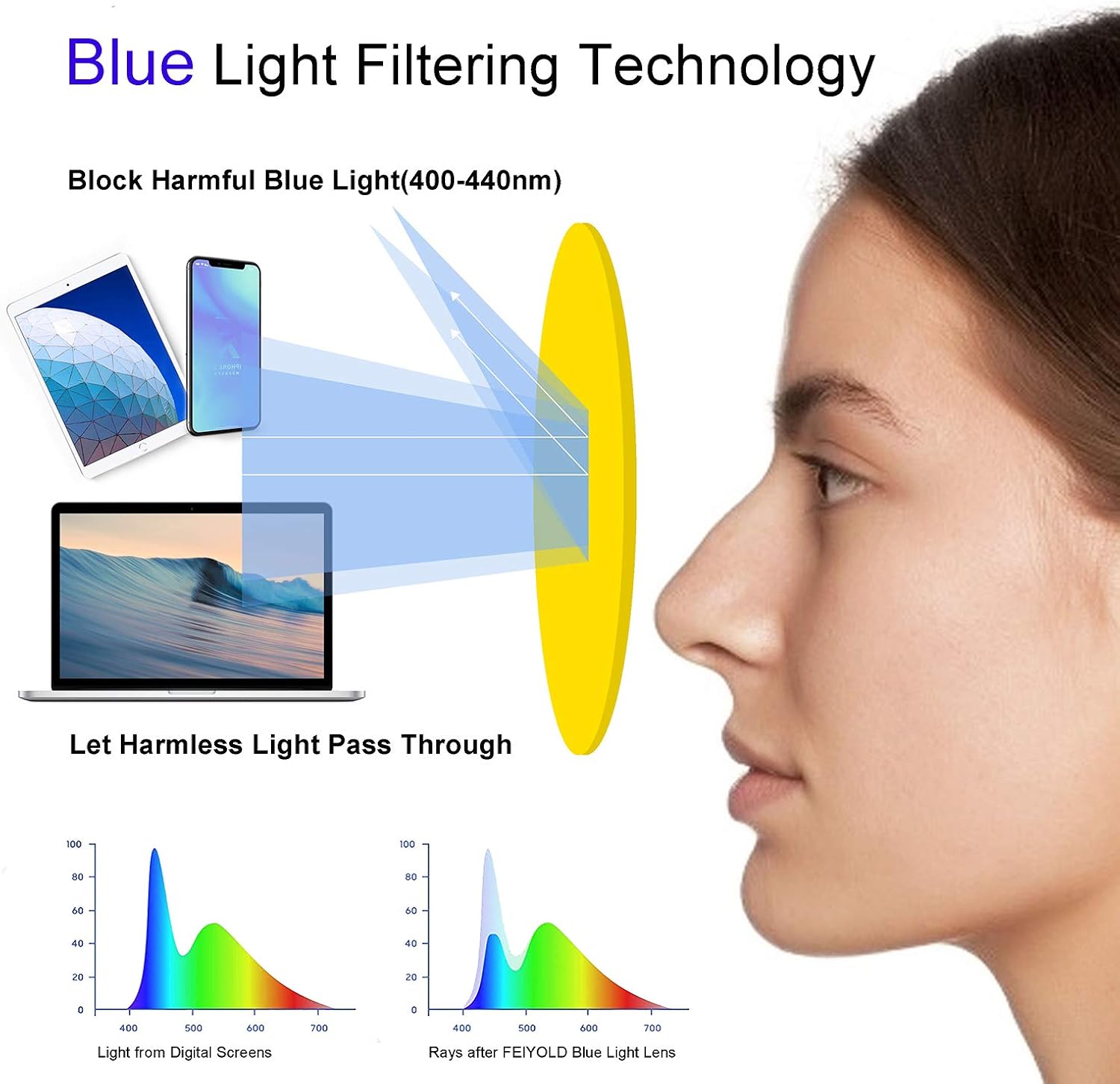 FEIYOLD Blue Light Blocking Glasses Women/Men for Computer Use, Lightweight Anti Eyestrain Gaming Glasses(2Pack)