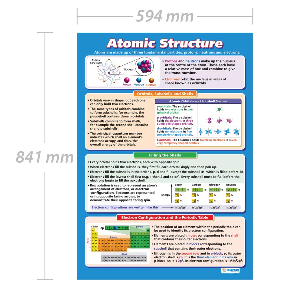 Atomic Structure | Science Posters | Laminated Gloss Paper measuring 33" x 23.5" | STEM Charts for the Classroom | Education Charts by Daydream Education - Image 2