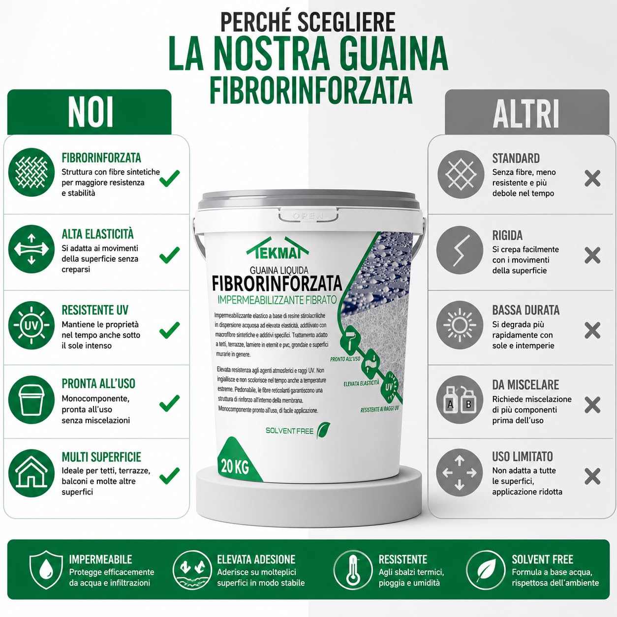 Guaina Liquida Impermeabilizzante Fibrorinforzata TEKMAT 20 kg – Membrana Elastica Calpestabile Resistente UV per Terrazzi, Tetti, Balconi, Lamiere – Monocomponente Pronta all'Uso (20 kg, Grigio)