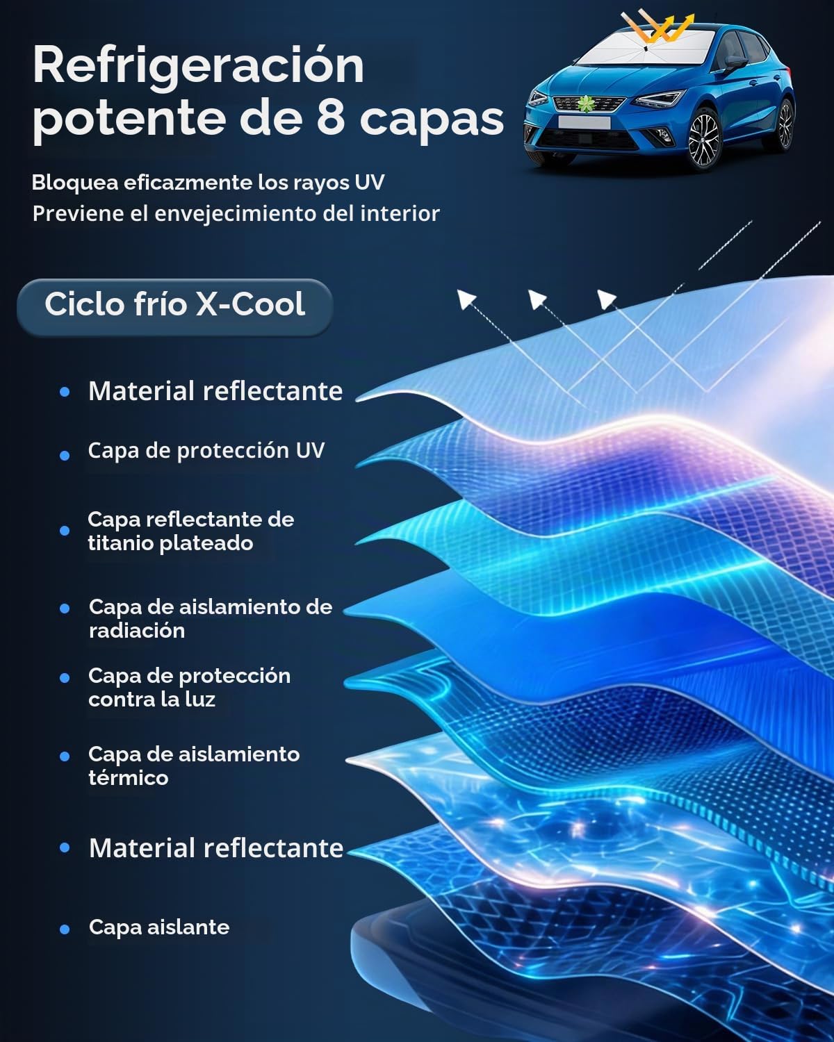 Ruiya 2026 Upgrade Parasol Coche Delantero Compatible con Seat Ibiza Arona 2018-2026, Paraguas Plegable Aislamiento Térmico, Protección UV, Accesorios para Parabrisas